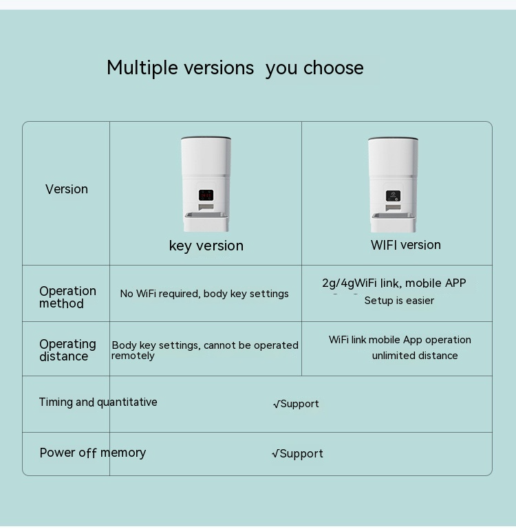 Comedero Automático Inteligente para Mascotas de 6L con Control WiFi Remoto