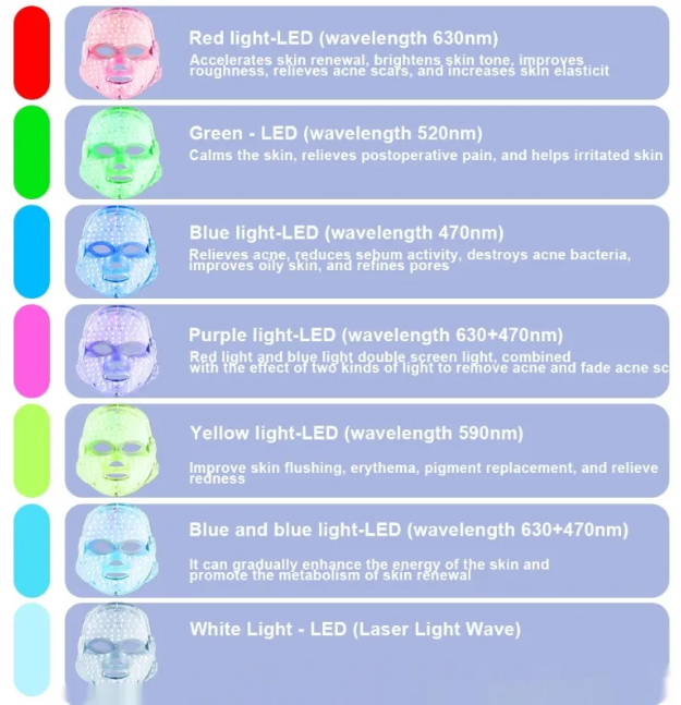 Máscara Facial LED Radiance7 – Terapia de Rejuvenecimiento de la Piel y Anti-Envejecimiento