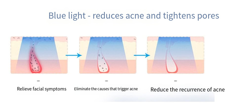 Máscara de Belleza LED y Dispositivo de Rejuvenecimiento de la Piel por Fotones