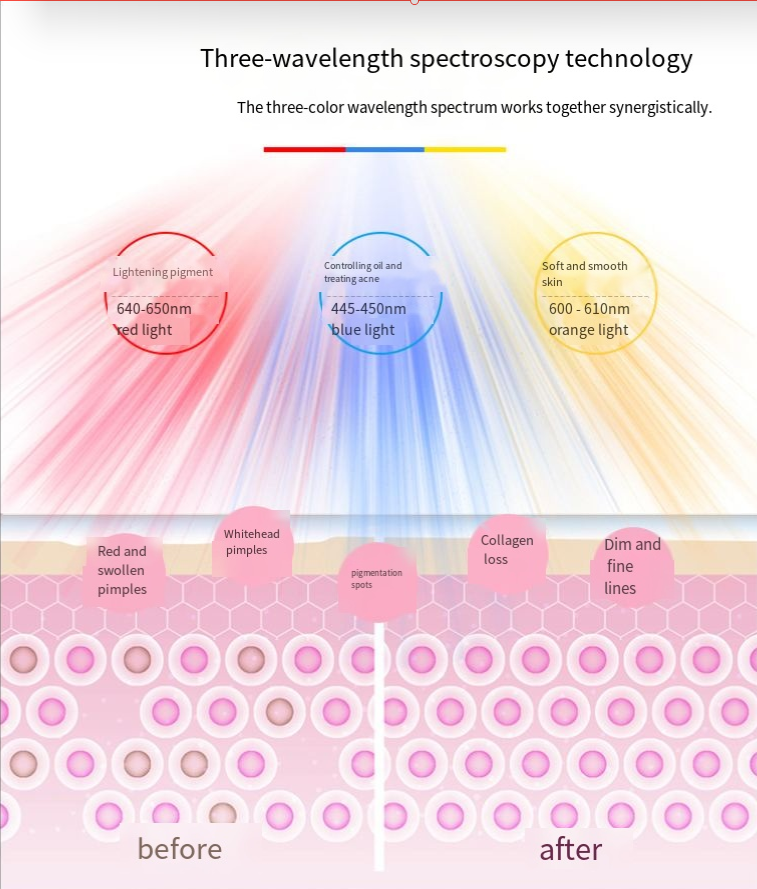 Máscara de Belleza LED y Dispositivo de Rejuvenecimiento de la Piel por Fotones