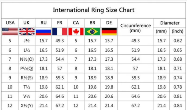 Anillo Inteligente de Monitoreo de Salud